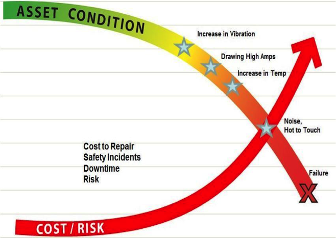Condition Monitoring India