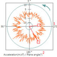 Condition Monitoring India