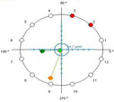 Condition Monitoring India
