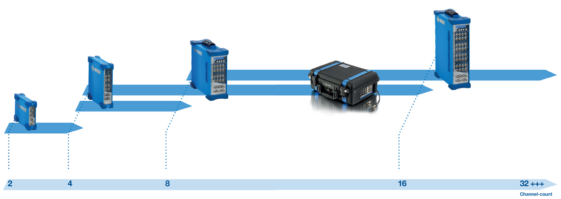 Condition Monitoring India